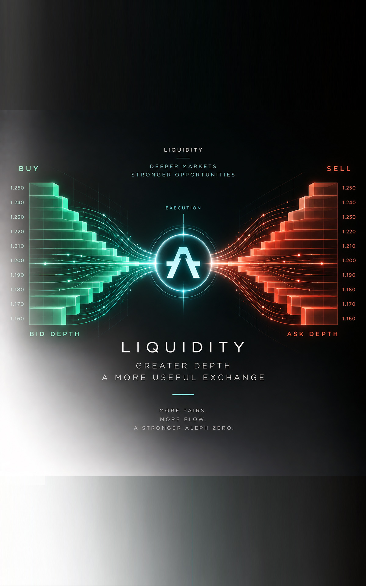 Aleph Zero DEX liquidity and order-book depth